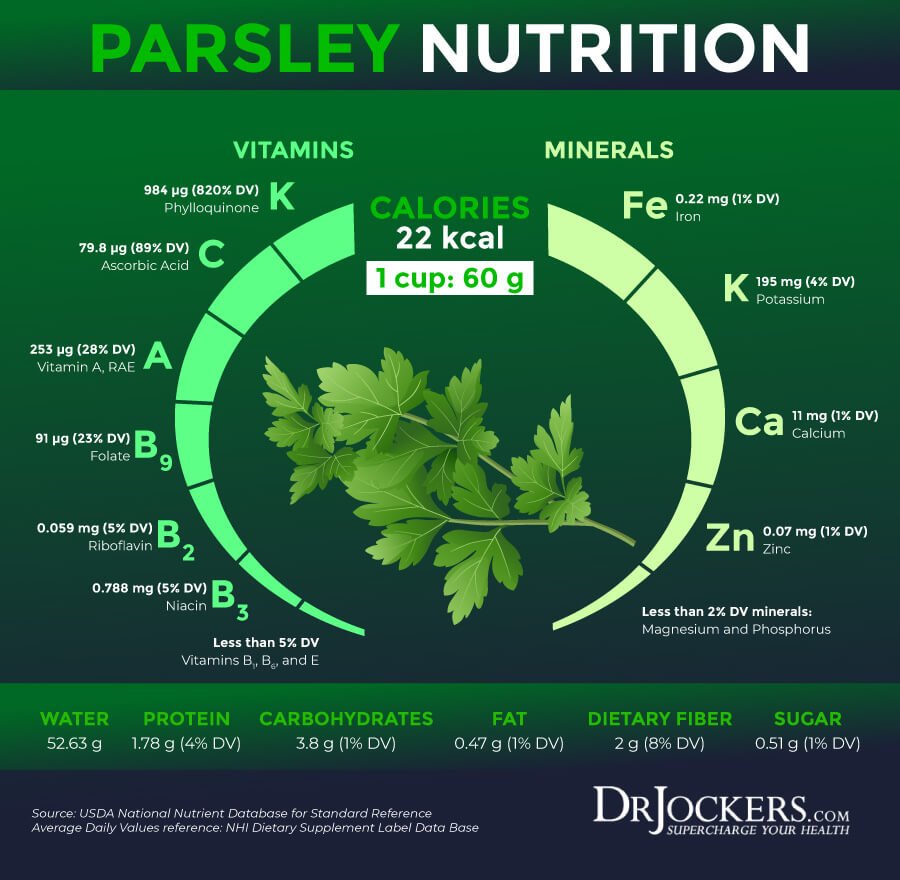 Parsley Benefits For Skin